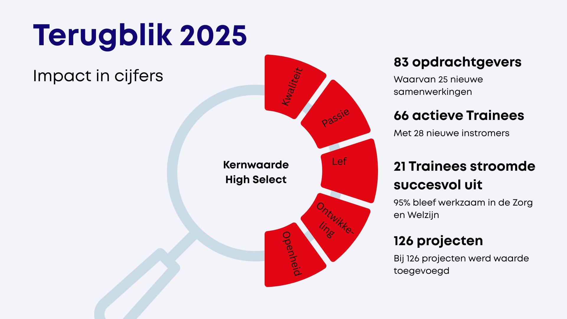 Terugblik 2025